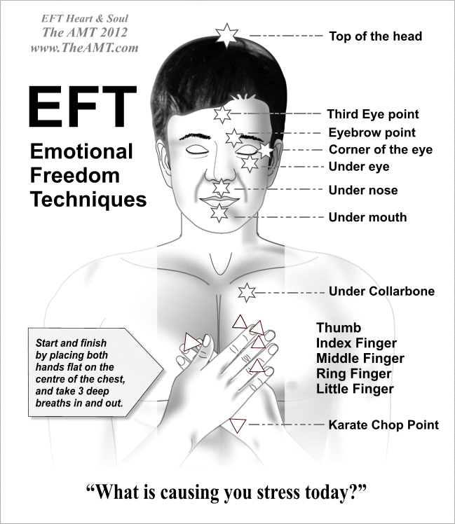 Energy EFT Tapping Points